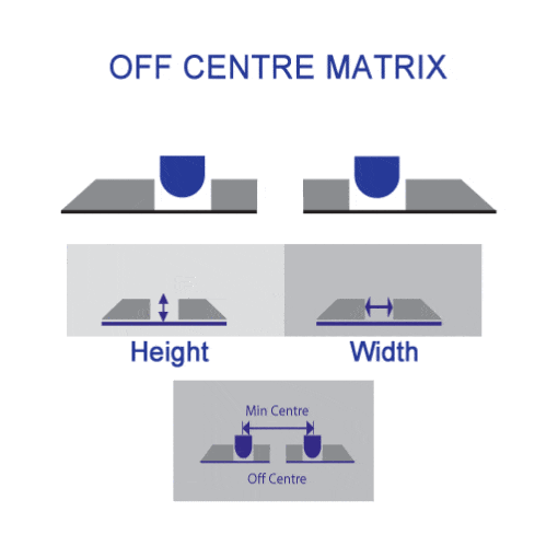 Off centre XTC creasing matrix